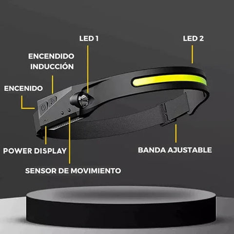 Headlamp™ - Linterna recargable de cabeza